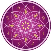 numerologist