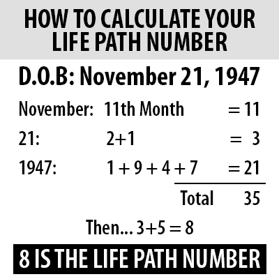 Number numerology calculator name Numerology Name