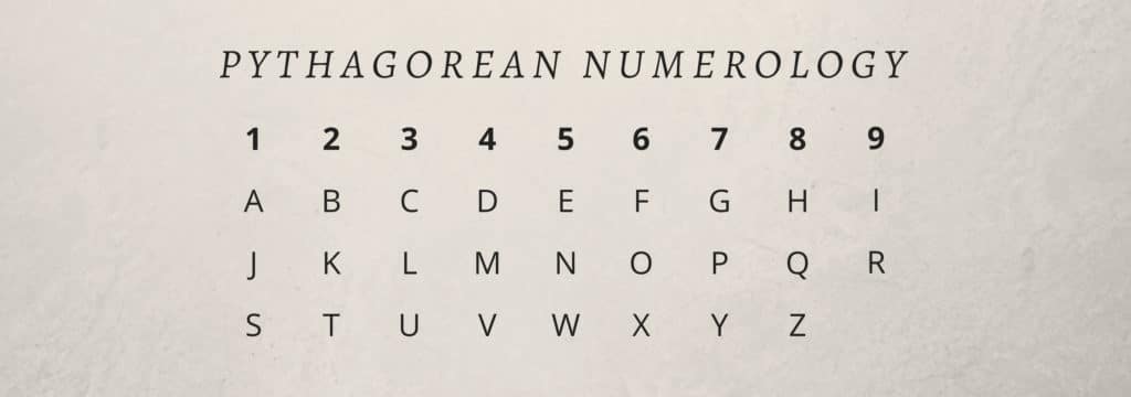 Pythagorean numerology chart